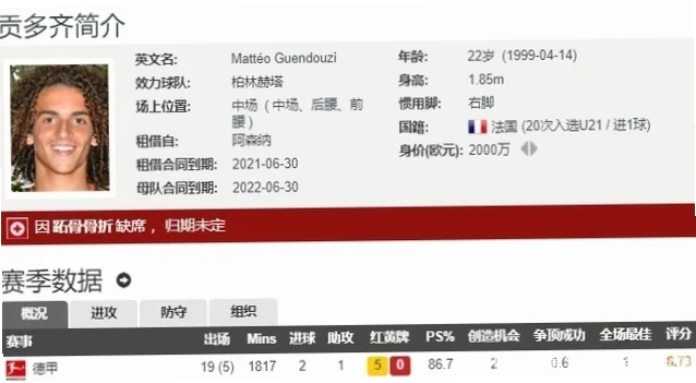 法甲联赛贡多齐的崛起，正成为本赛季最值得关注的中场现象