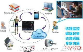 逢今瑶