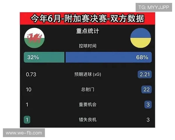 世预赛赛场控球策略与球队攻防优化研究